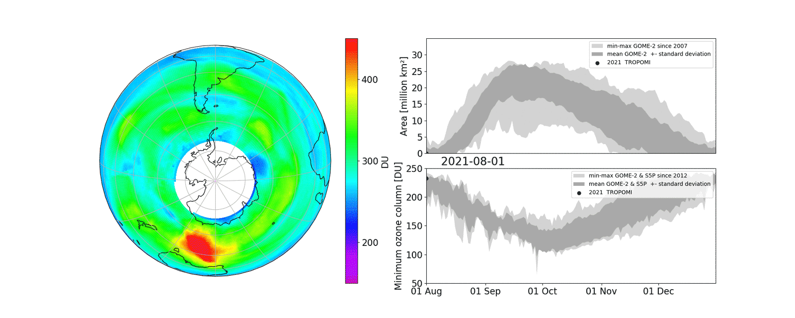 Figure 34: Size of the 2021 ozone hole. The 2021 ozone hole evolution appears to be similar to last year's size, currently around 23 million km2 – reaching an extent larger than Antarctica (image credit: ESA, the image contains modified Copernicus Sentinel data (2021), processed by DLR)