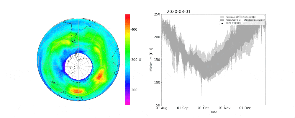 Figure 48: Depth of the 2020 ozone hole. The 2020 ozone hole is also one of the deepest. Measurements from the Copernicus Sentinel-5P satellite show that this year's ozone hole has reached its maximum depth with a peak of around 100 DU on 2 October (image credit: the image contains modified Copernicus Sentinel data (2020), processed by DLR/BIRA/ESA)