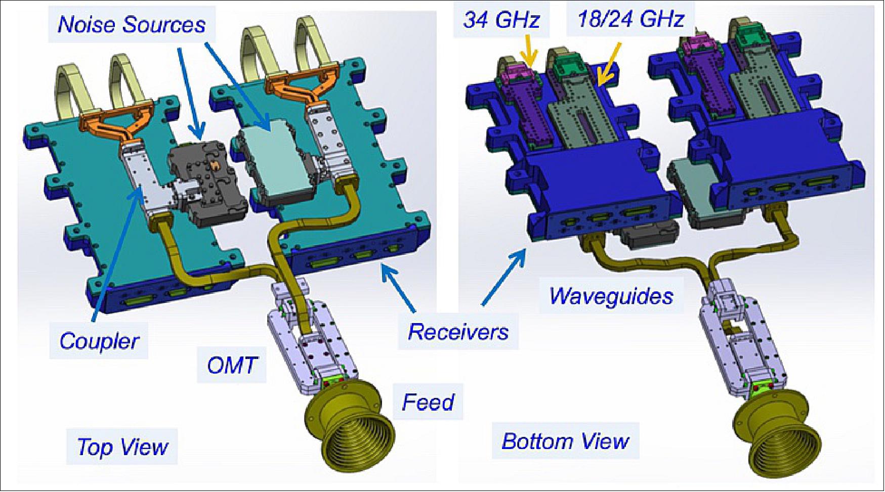Figure 38: Top and bottom views of the AMR receivers for 18/24 and 34 GHz (image credit: NASA/JPL)