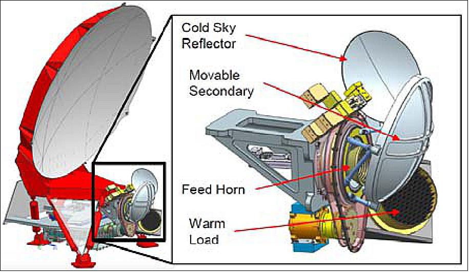 Figure 36: AMR-C – Perspective view with calibration target and cold space reflector (image credit: NASA/JPL)