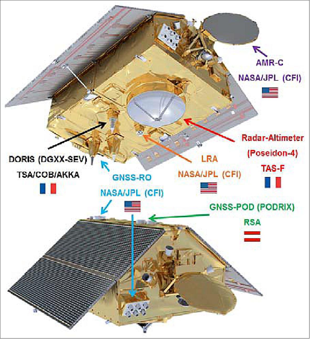 Figure 29: S-6/Jason-CS payload accommodation (image credit: ESA, Airbus DS)