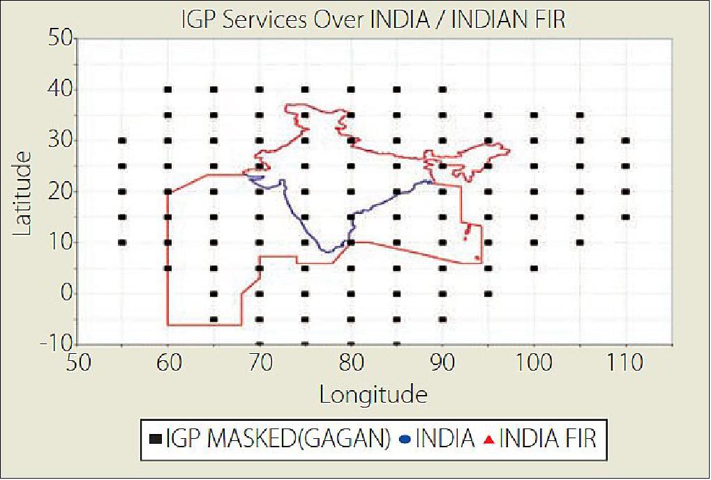 Figure 40: Ionosphere grid points serviced over India (image credit: ISRO, AAI)