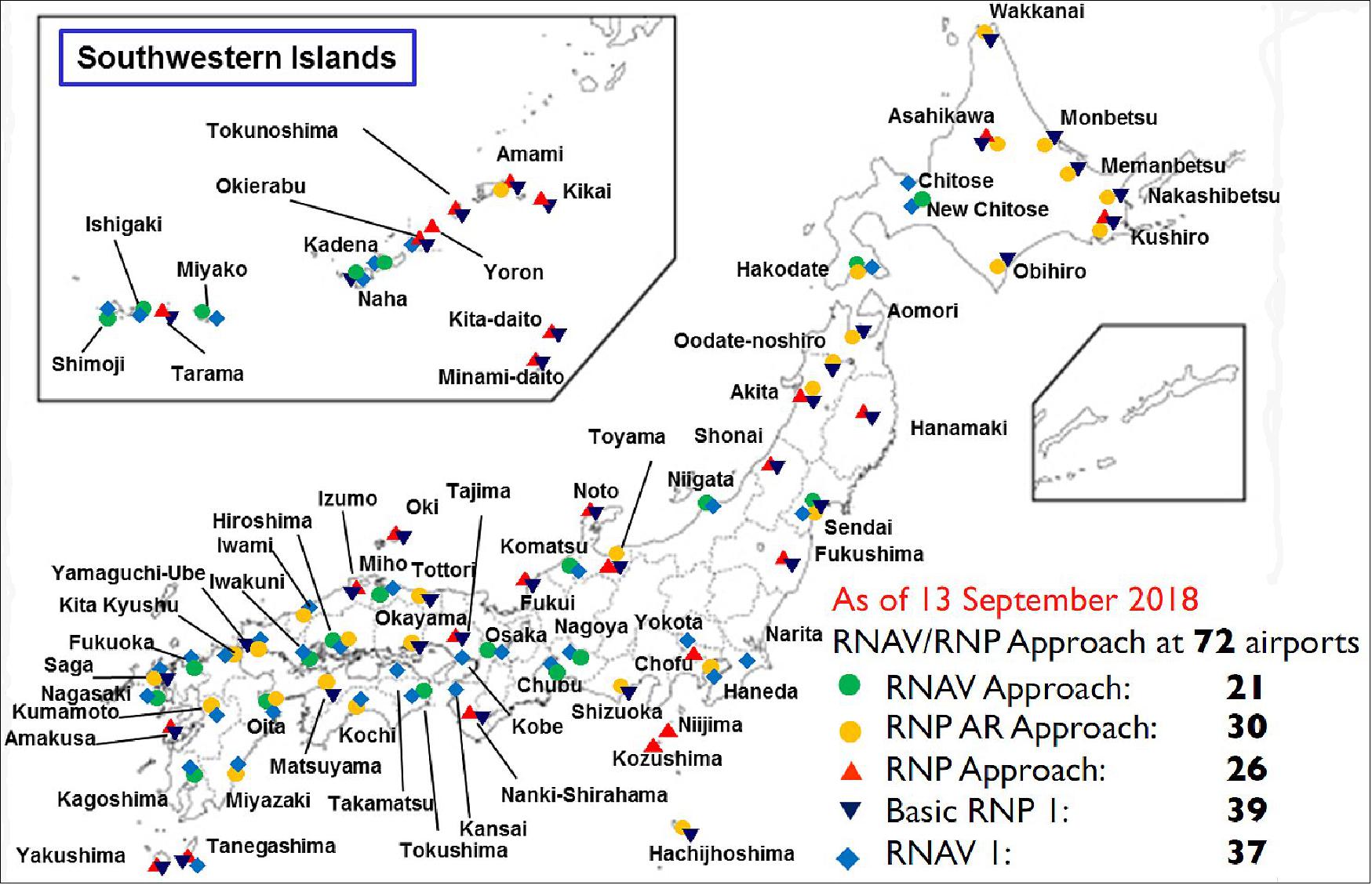Figure 31: RNAV / RNP implementation [image credit: ENRI (Electronic Navigation Research Institute)]