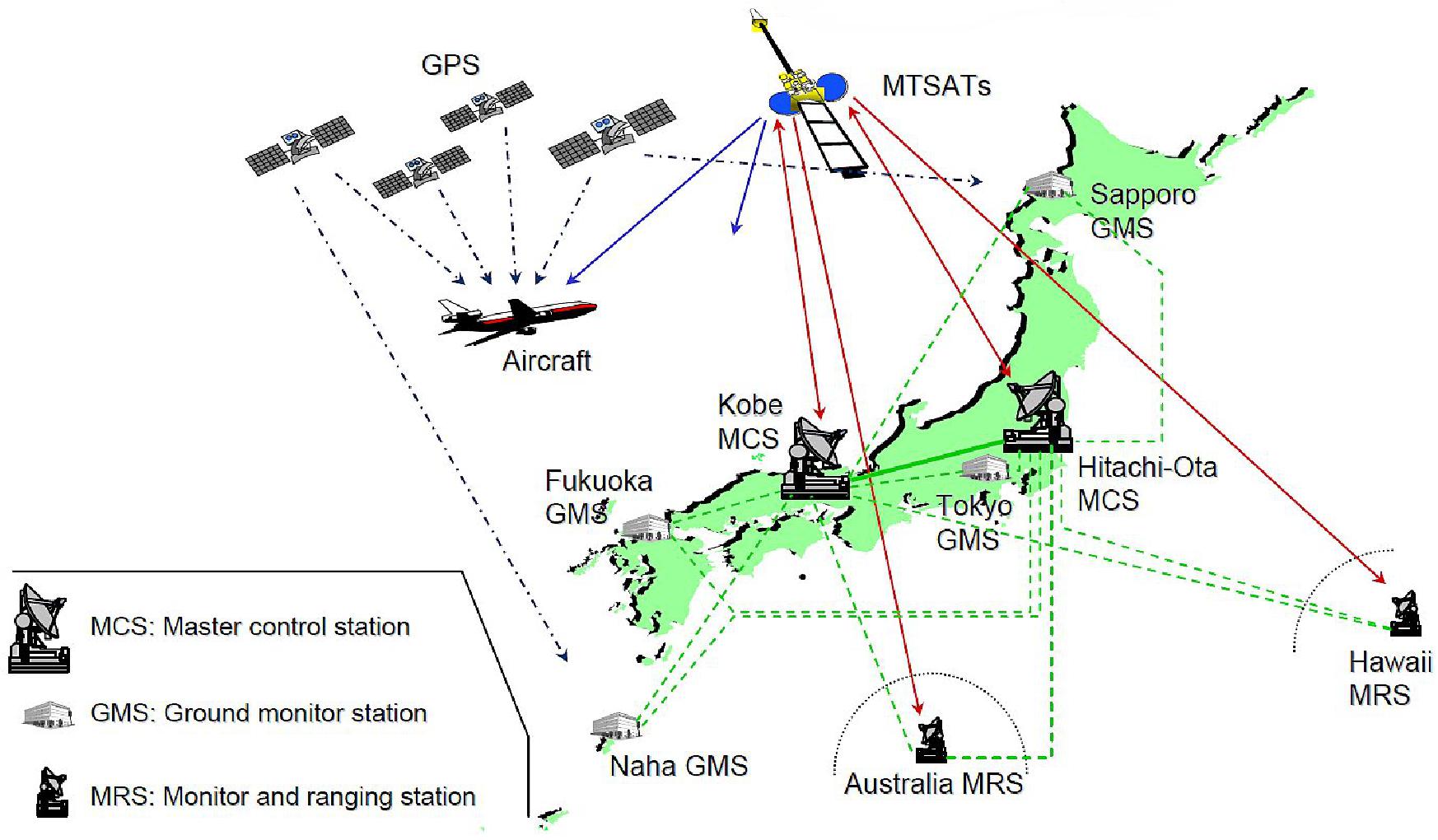Figure 30: Initial MSAS configuration (image credit: JCAB (Japan Civil Aviation Bureau), MLIT)