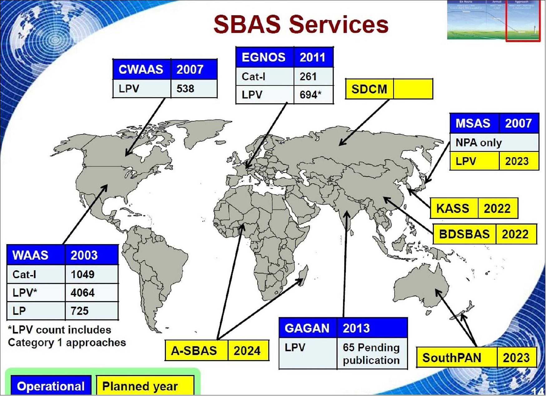 Figure 27: Operational and planned Satellite Based Augmentation Systems around the globe (image credit: ESA)