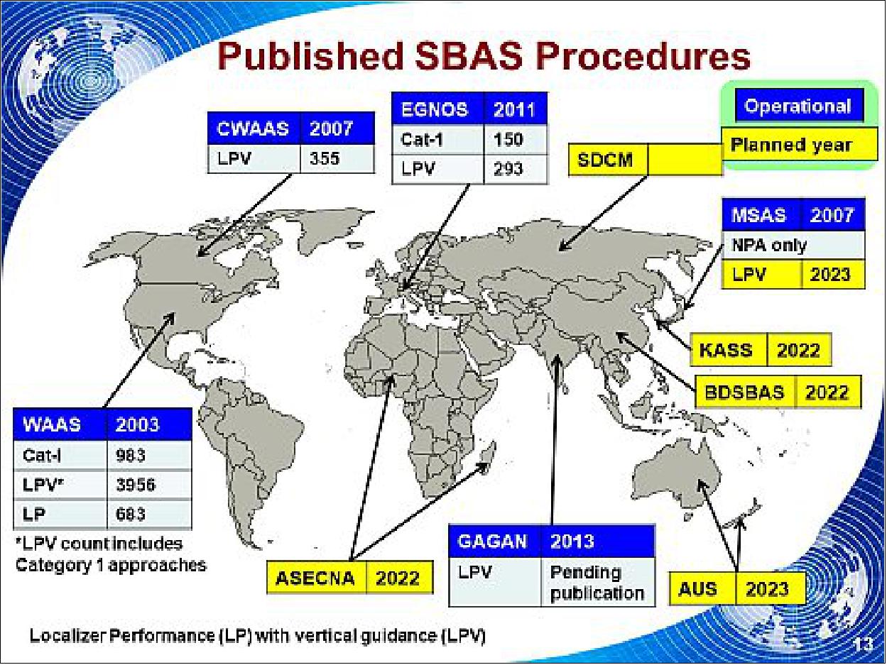 Figure 3: Operational and planned SBAS (Satellite Based Augmentation Systems) around the globe (image credit: ESA)