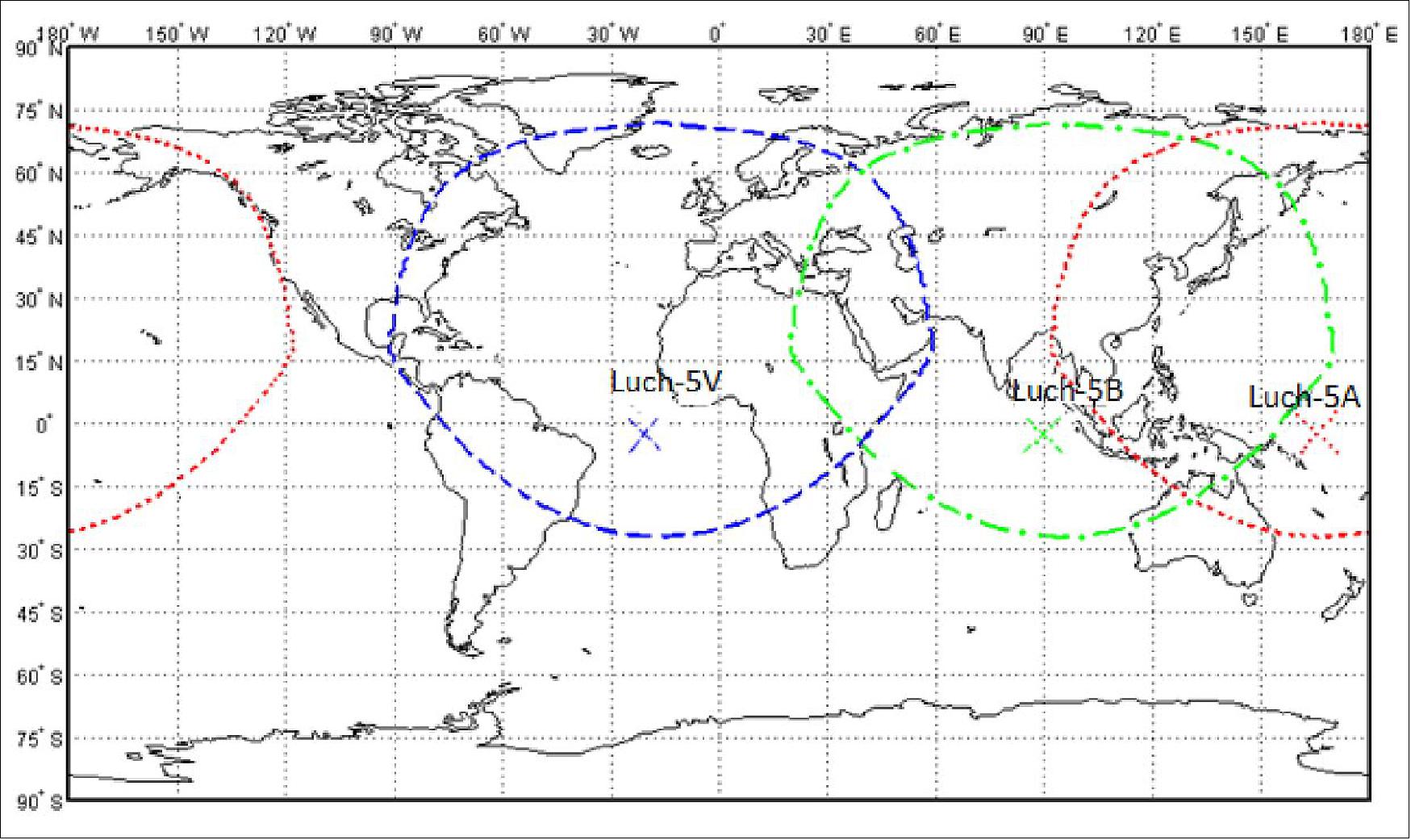 Figure 49: Estimated coverages of the SDCM geostationary satellites (image credit: RSS)