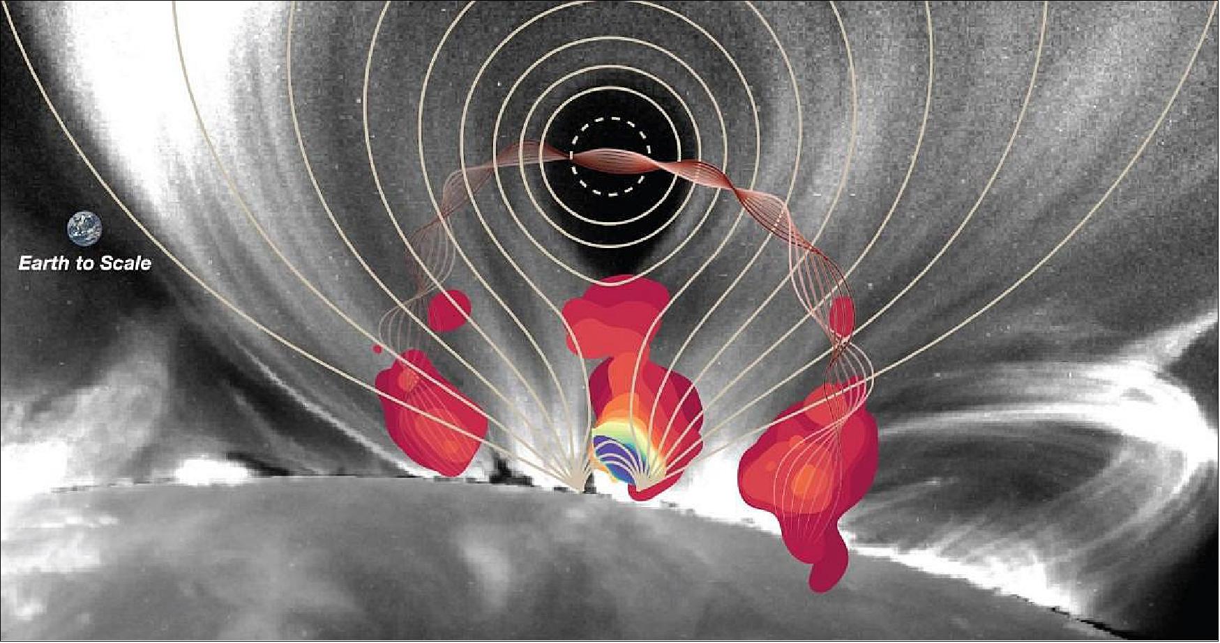 Figure 36: Researchers provide an unprecedented look inside the "central engine" of a large solar flare, a site were dramatic bursts of energy are released, and particles are accelerated to relativistic energies (photo credit: NJIT-CSTR, B. Chen, S. Yu; NASA SDO)