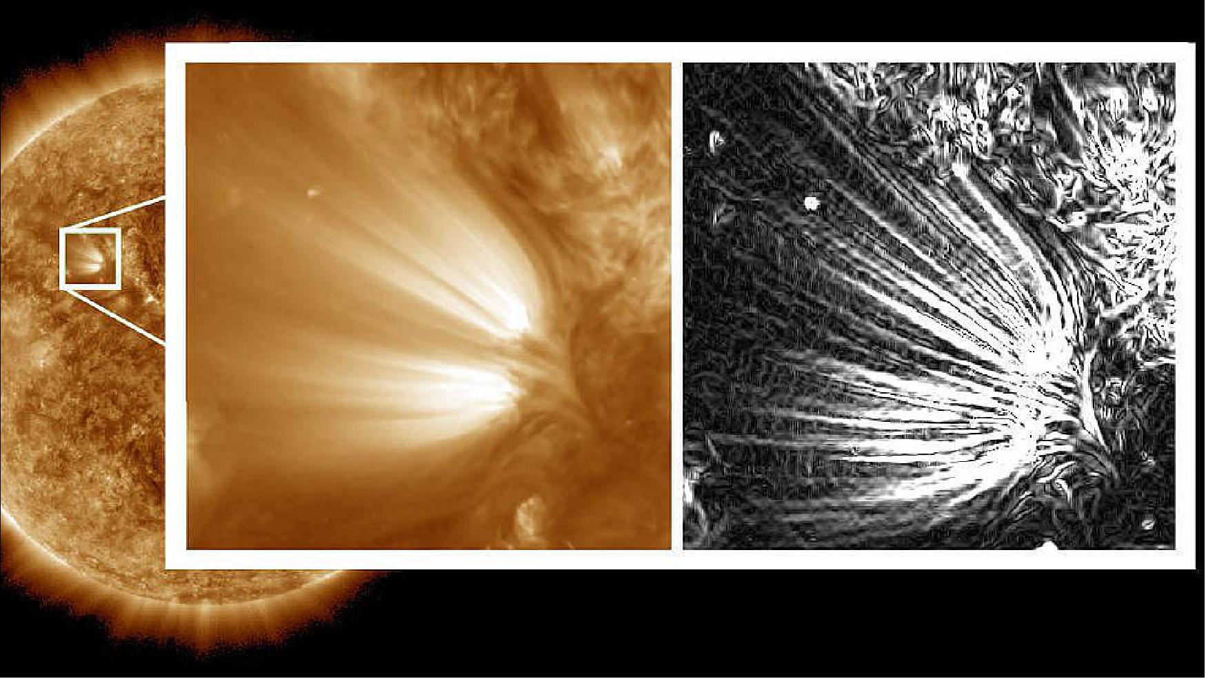 Figure 25: Scientists used image processing on high-resolution images of the Sun to reveal distinct "plumelets" within structures on the Sun called solar plumes. The full-disk Sun and the left side of the inset image were captured by NASA's SDO in a wavelength of extreme ultraviolet light and processed to reduce noise. The right side of the inset has been further processed to enhance small features in the images, revealing the edges of the plumelets in clear detail. These plumelets could help scientists understand how and why disturbances in the solar wind form (image credits: NASA/SDO/Uritsky, et al.)