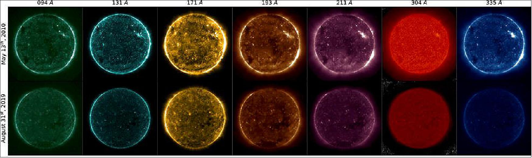 Figure 18: This image shows seven of the ultraviolet wavelengths observed by the AIA (Atmospheric Imaging Assembly) on board NASA's SDO. The top row are observations taken from May 2010 and the bottom row shows observations from 2019, without any corrections, showing how the instrument degraded over time (image credit: NASA/GSFC, Luiz Dos Santos)