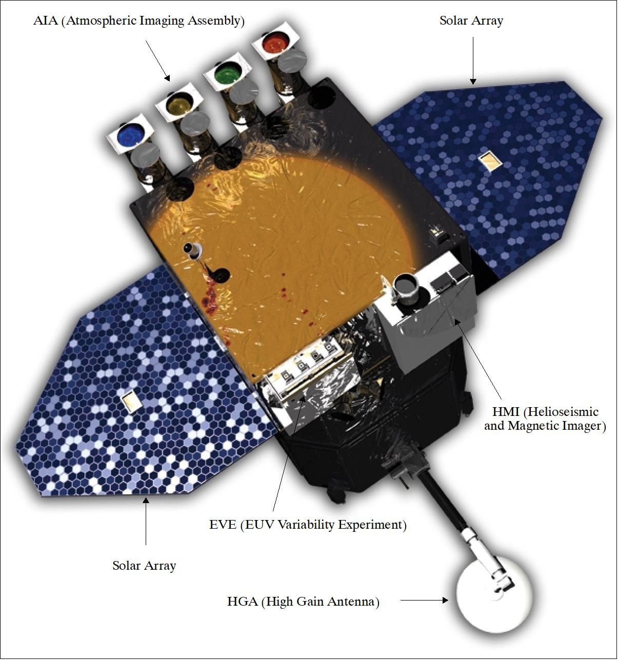 Figure 2: Top view of the SDO spacecraft (image credit: NASA)