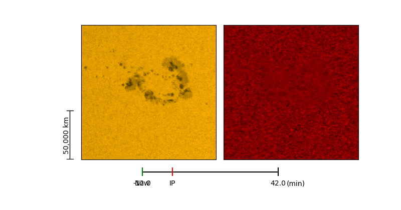 Figure 28: Movie of a sunquake – the earthquake-like waves that ripple through our star. Left frame shows the active region in visible light (amber) and extreme ultraviolet (red) on July 30, 2011. Right frame shows the ripples on Sun's outlying surface up to 42 minutes after the onset of the flare, which is marked by the label "IP" for impulsive flare (image credit: NASA/SDO)