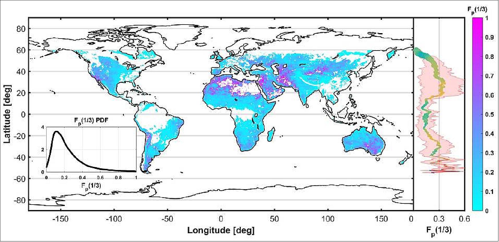 Figure 26: Global map and associated averages, by zone, of a new measure of how long it takes for soil moisture from rainfall to dissipate (estimated soil moisture water cycle fraction), produced from one year of data from NASA's Soil Moisture Active Passive mission (image credit: MIT/NASA/JPL-Caltech)