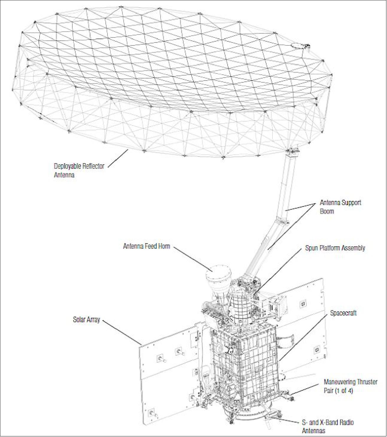 Figure 12: Line drawing of the deployed SMAP spacecraft (image credit: NASA, Ref. 26)