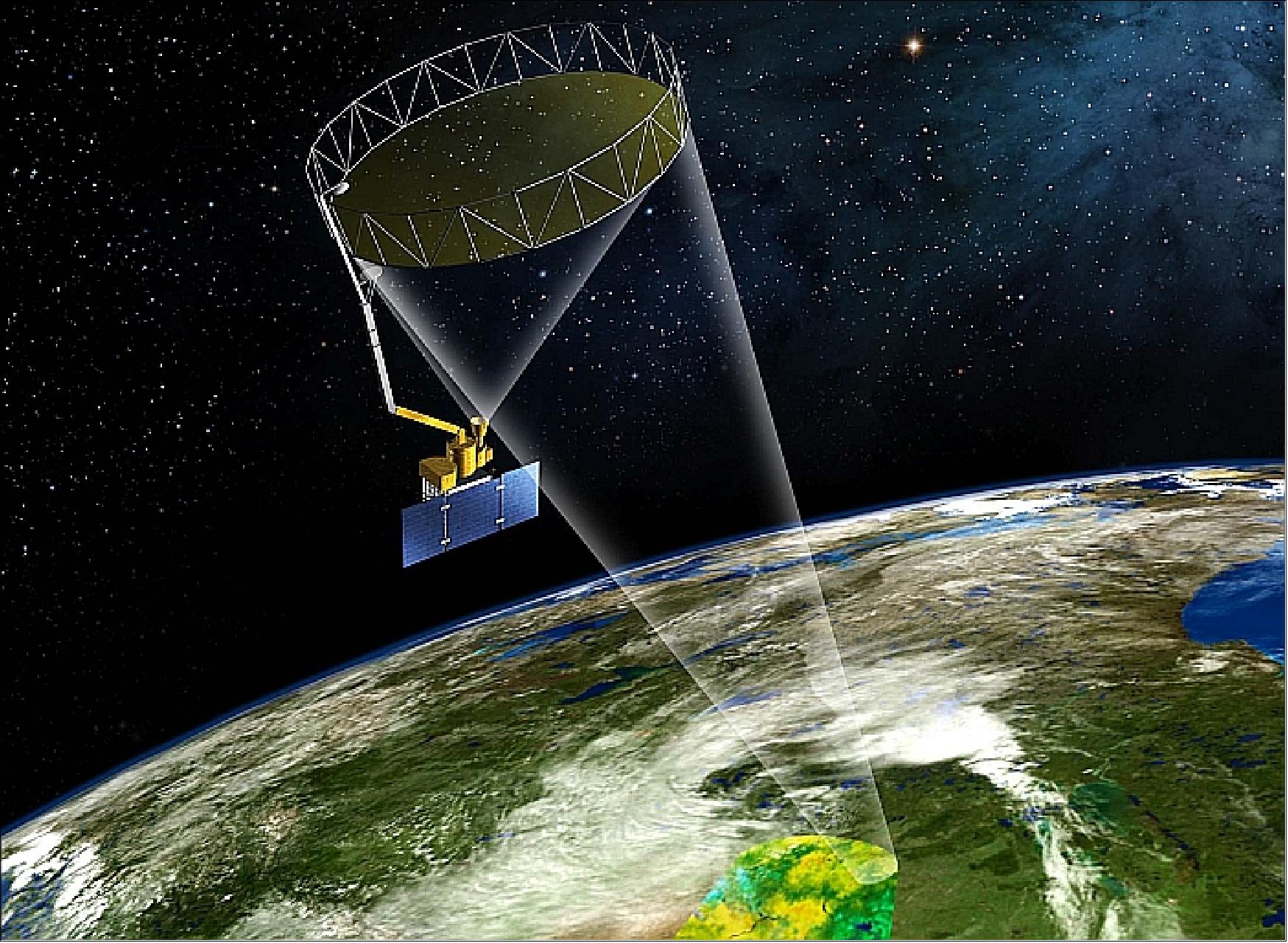 Figure 1: Artist's view of the SMAP mission observation scheme (image credit: NASA)