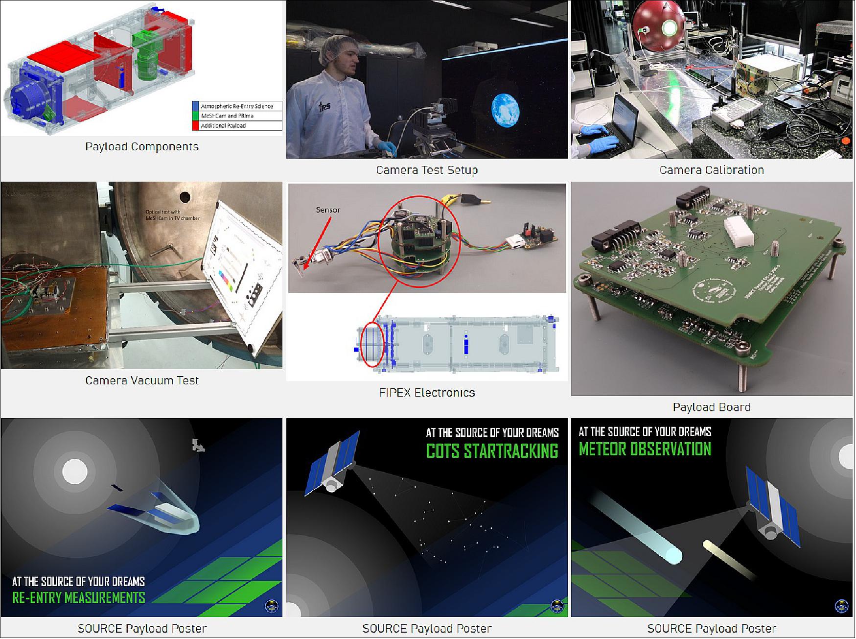 Figure 7: Overview of payload components (image credit: SOURCE collaboration)