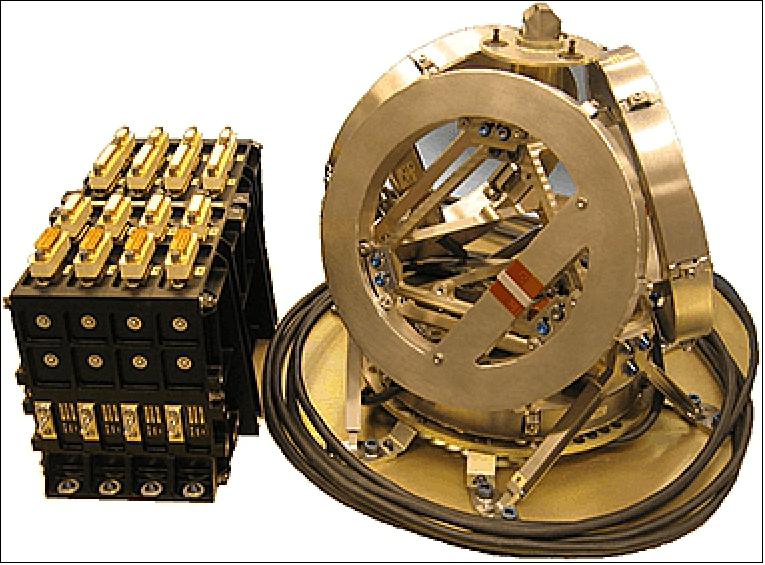 Figure 39: Photo of the ASTRIX®200 unit (image credit: Airbus DS)