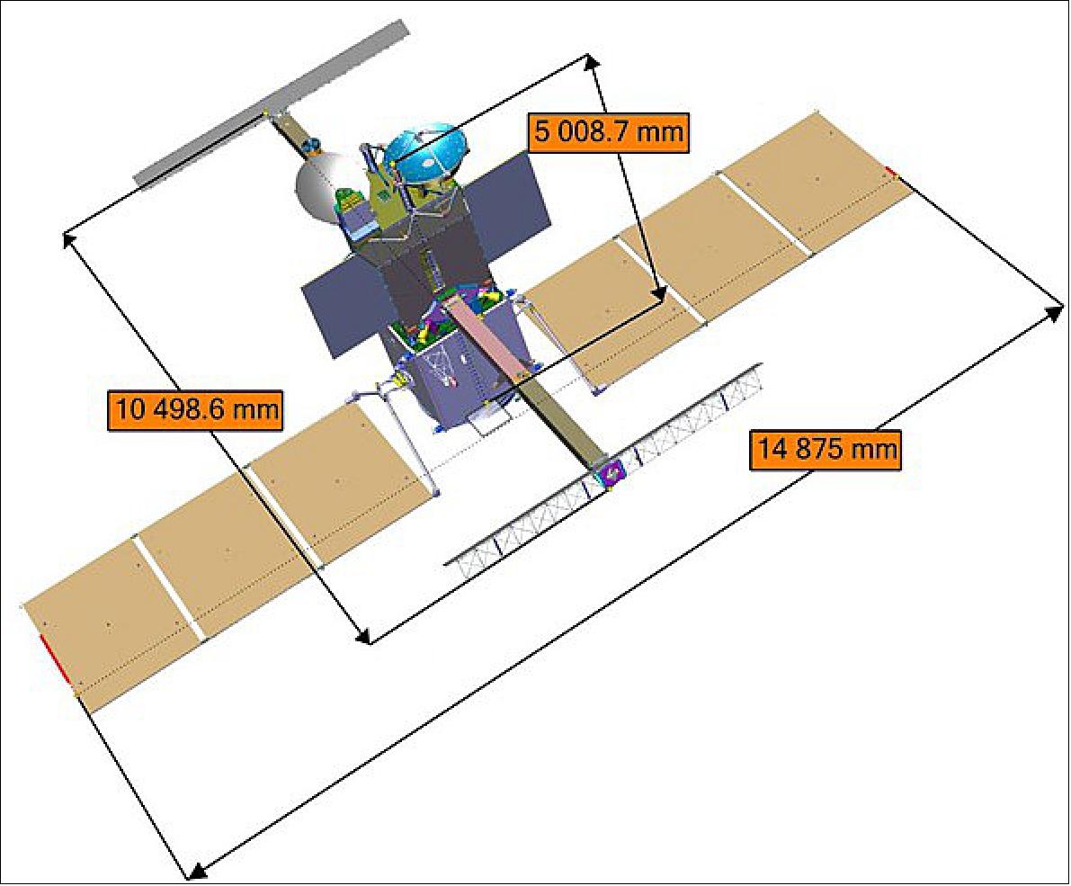 Figure 10: SWOT satellite architecture (image credit: CNES)