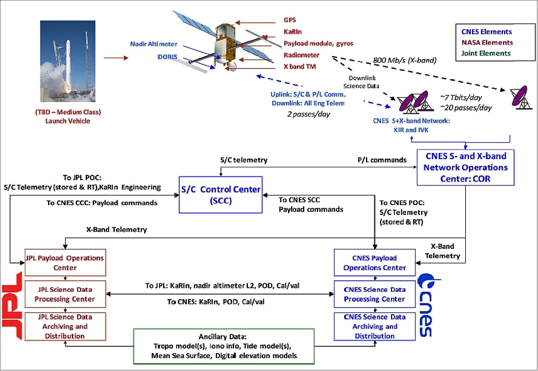 Figure 1: Overview of the mission architecture (image credit: NASA)