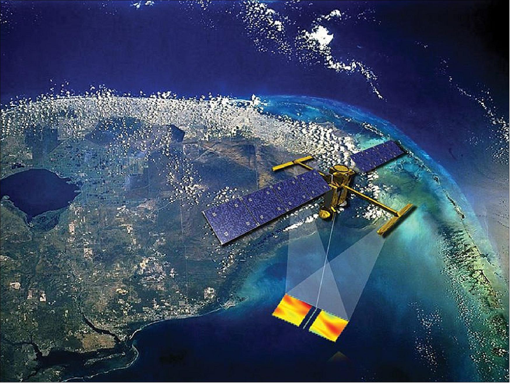 Figure 37: Artist’s impression of the future SWOT satellite making sea surface height observations, even through clouds. Off-nadir radar interferometers gather data over two 60 km-wide swaths at once, with a conventional nadir altimeter in between(image credit: CNES)