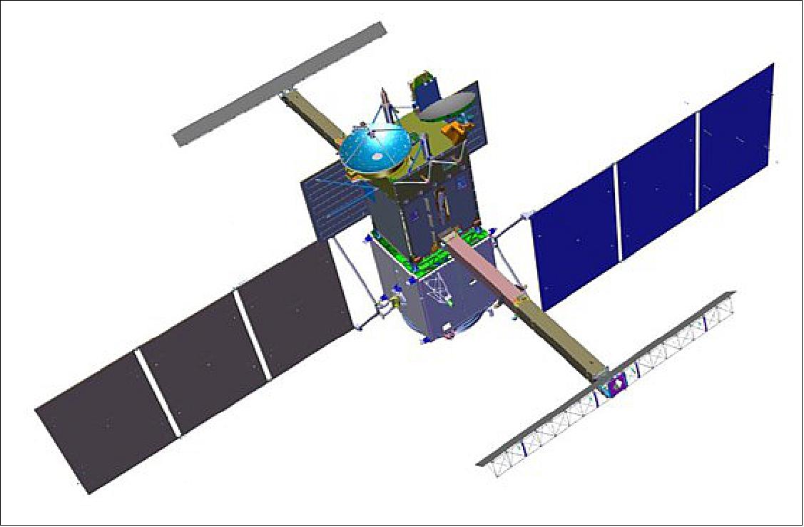 Figure 32: Solar arrays position for low altitude reentry (image credit: CNES)