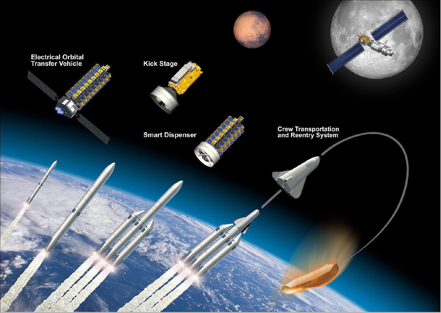 Figure 2: Space transportation vision 2030+ (image credit: ESA)