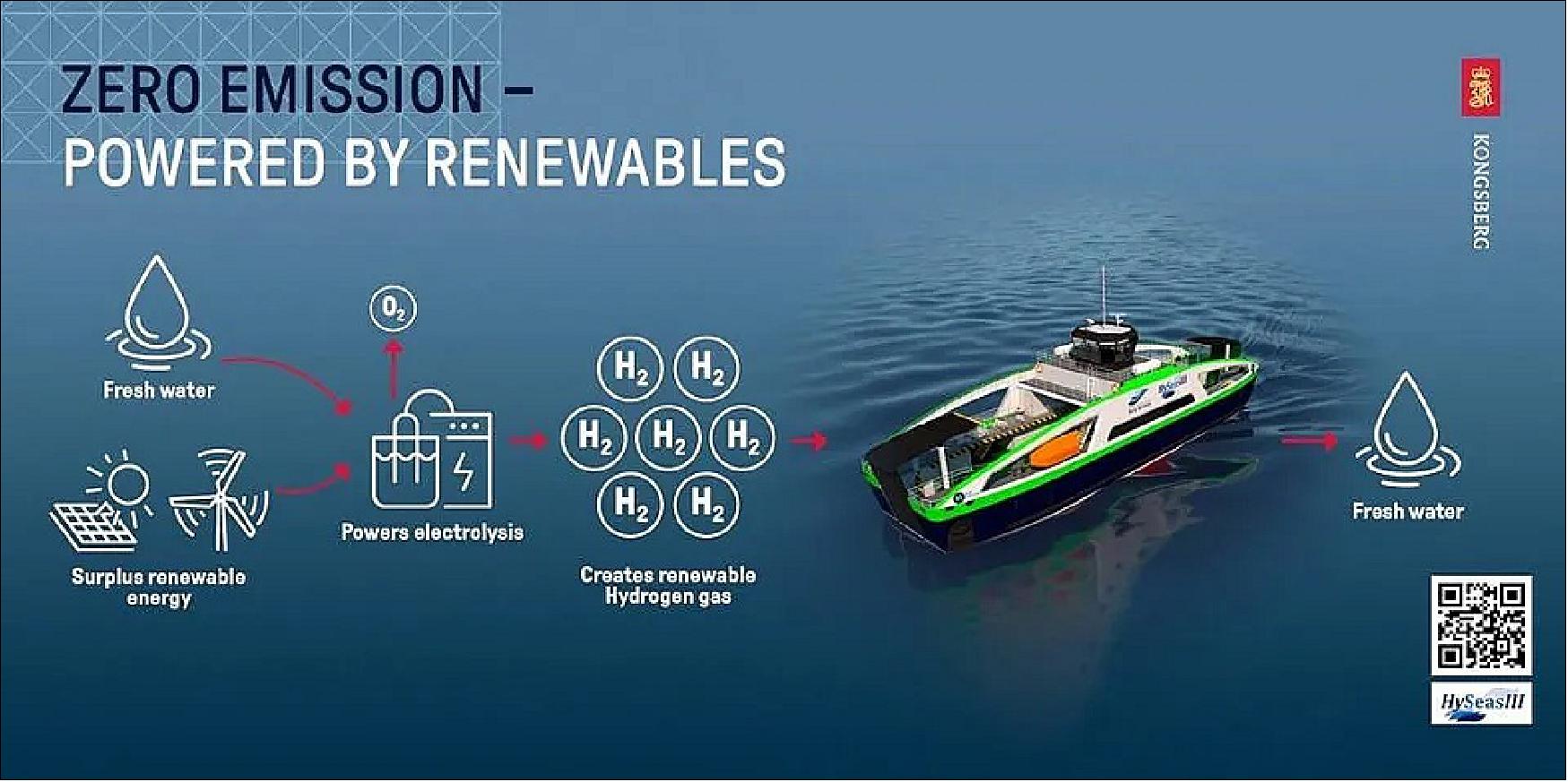 Figure 116: In this final stage, Kongsberg Maritime has built a full-scale electric propulsion system based on hydrogen-powered fuel cells at Ågotnes outside Bergen (image credit: Kongsberg Maritime HySeas)