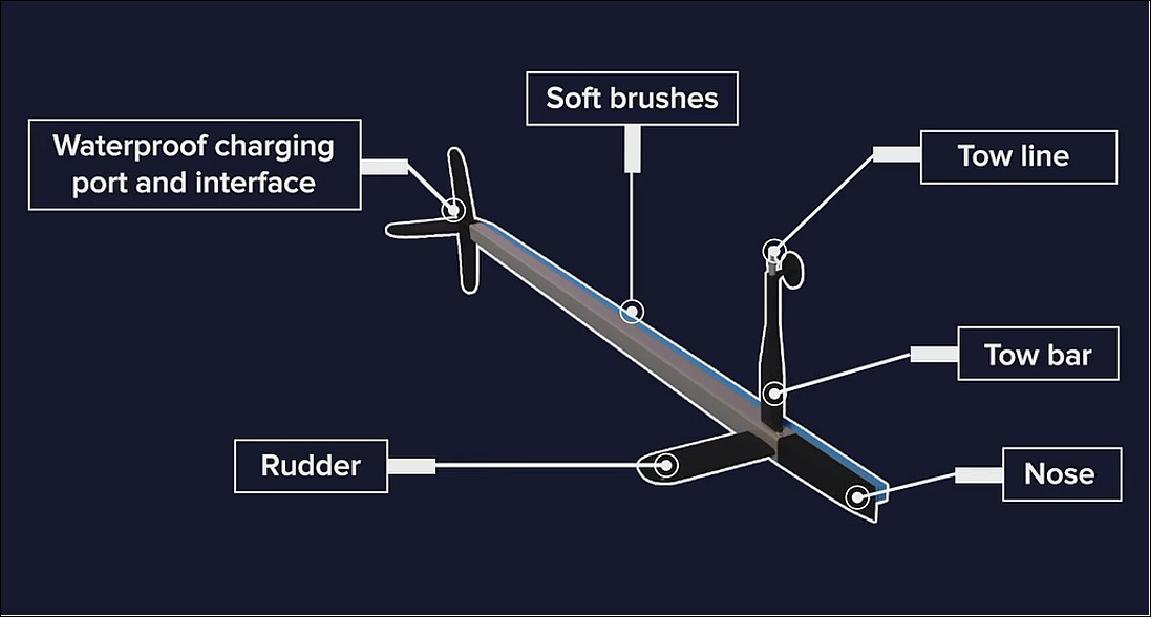 Figure 75: The lightweight semi-autonomous robot cleans the hull underwater with gentle brushes to avoid damaging the antifouling (image source: Shipshave)