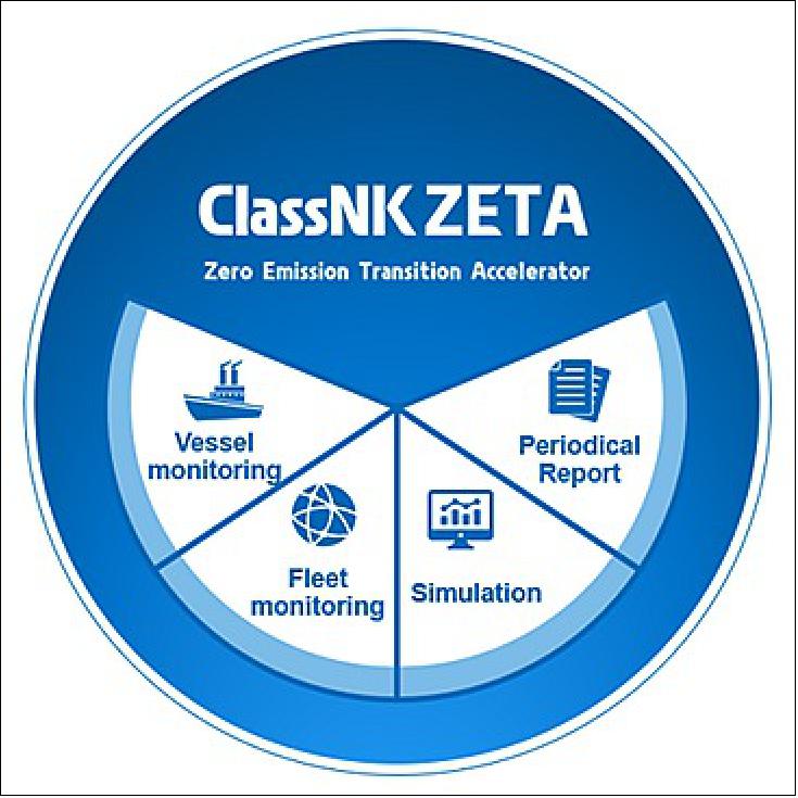 Figure 53: ClassNK ZETA - zero emission transition accelerator (image credit: Class NK)