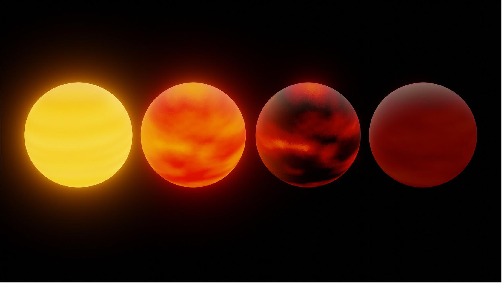 Figure 4: Brown dwarfs – celestial objects that fall between stars and planets – are shown in this illustration with a range of temperatures, from hottest (left) to coldest (right). The two in the middle represent those in the right temperature range for clouds made of silicates to form (image credit: NASA/JPL-Caltech)