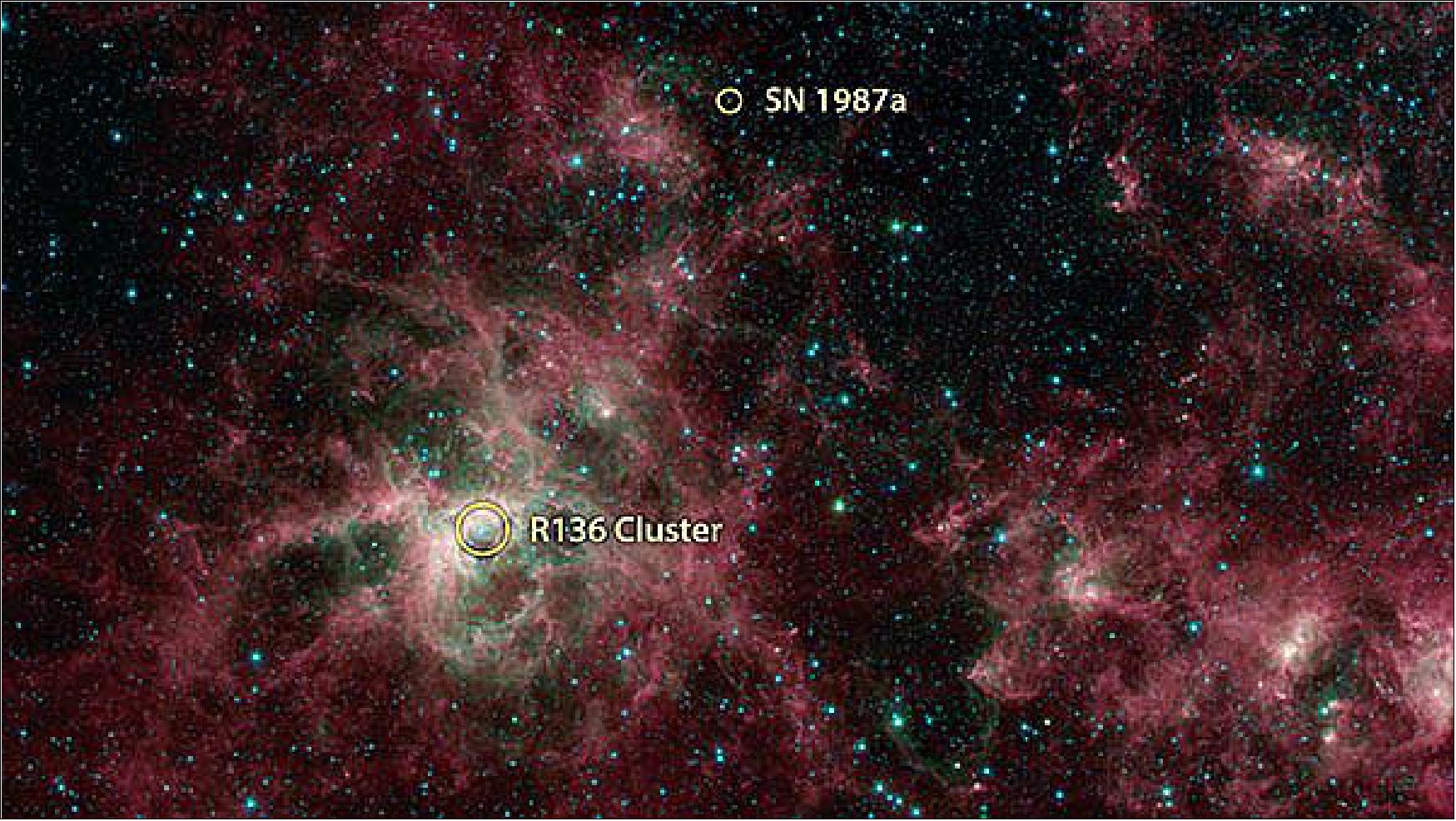 Figure 37: This annotated image from NASA's Spitzer Space Telescope shows the Tarantula Nebula in infrared light. The supernova 1987A and the starburst region R136 are noted. The magenta-colored regions are primarily interstellar dust that is similar in composition to ash from coal or wood fires on Earth (image credit: NASA/JPL-Caltech)