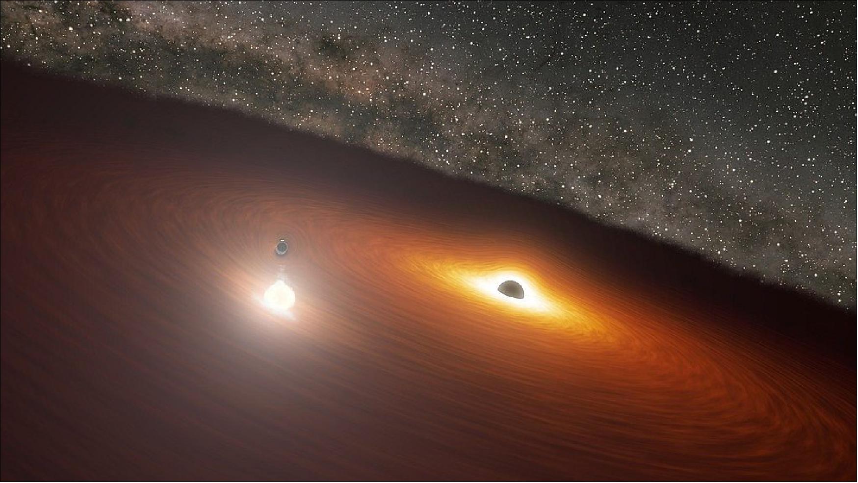 Figure 31: This artwork shows two massive black holes in the OJ 287 galaxy. The smaller black hole orbits the larger one, which remains stationary and is surrounded by a disk of gas. When the smaller black hole crashes through the disk, it produces a flare brighter than 1 trillion stars. But the smaller black hole's orbit is elongated and moving relative to the disk, causing the flares to occur irregularly (image credit: NASA/JPL-Caltech)