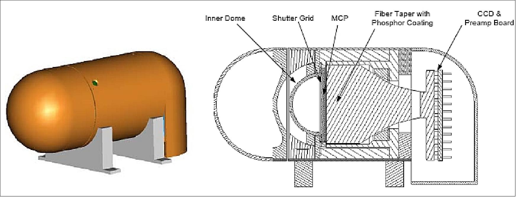 Figure 126: Illustration of the CEFI sensor head assembly (image credit: University of Calgary)
