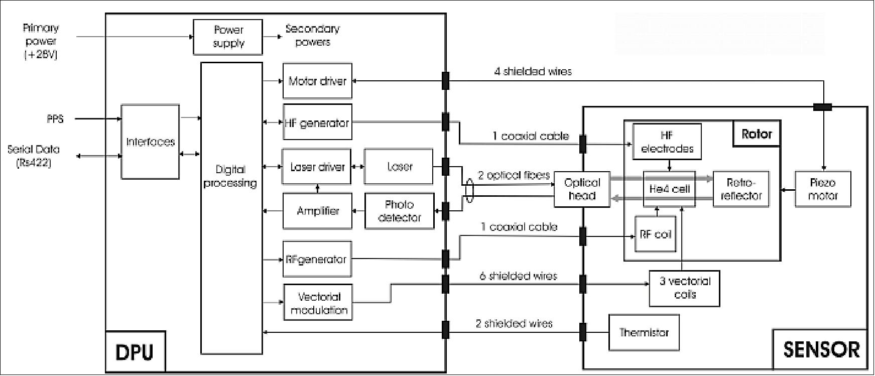 Figure 120: ASM DPU and ASM sensor functional architecture (image credit: CEA, LETI, CNES)