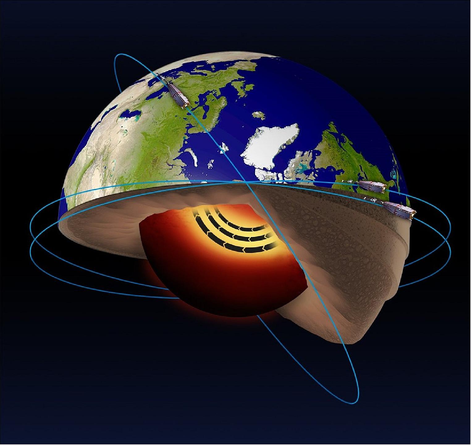 Figure 102: ESA’s Swarm satellites have led the discovery of a jet stream in the liquid iron part of Earth’s core 3000 km beneath the surface. In addition, Swarm satellite data show that this jet stream is speeding up (image credit: ESA)