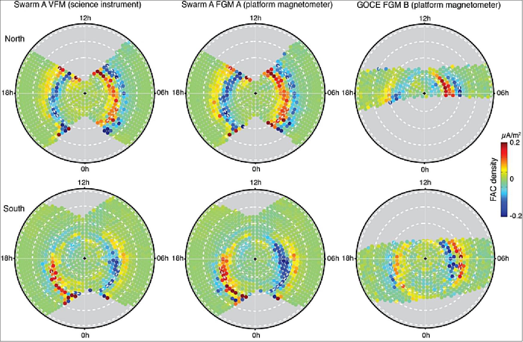 Figure 78: A comparison of the data collected from SWARM and GOCE platform magnetometers versus the SWARM science magnetometer in terms of detecting space weather (image credit: ESA)