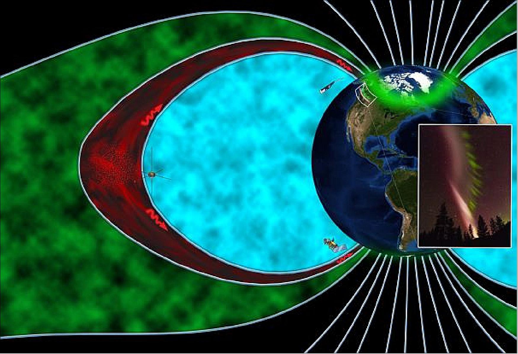 Figure 73: Artist’s rendition of the magnetosphere during the STEVE occurrence, depicting the plasma region which falls into the auroral zone (green), the plasmasphere (blue) and the boundary between them called the plasmapause (red). The THEMIS and SWARM satellites (left and top) observed waves (red squiggles) that power the STEVE atmospheric glow and picket fence (inset), while the DMSP satellite (bottom) detected electron precipitation and a conjugate glowing arc in the southern hemisphere (image credit: Emmanuel Masongsong, UCLA, and Yukitoshi Nishimura, BU/UCLA)