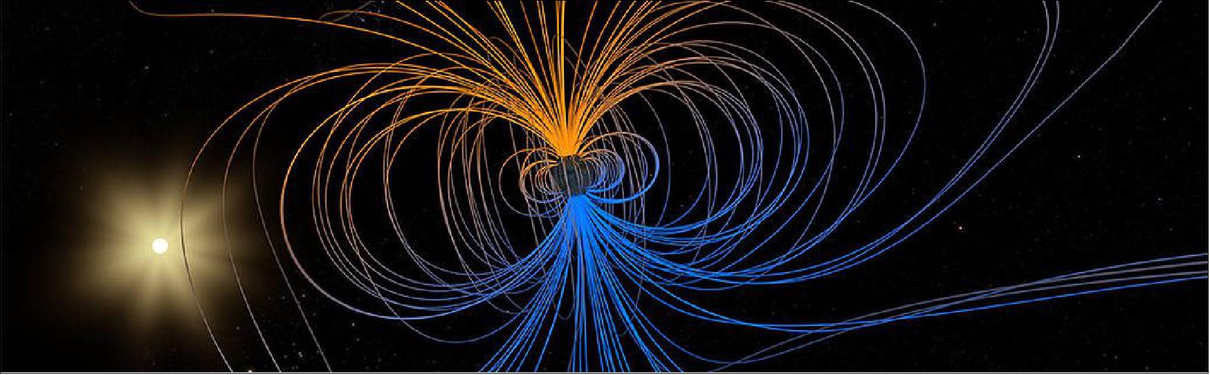 Figure 58: This stereoscopic visualization shows a simple model of the Earth's magnetic field. The magnetic field partially shields the Earth from harmful charged particles emanating from the Sun (image credit: NASA's Goddard Space Flight Center)