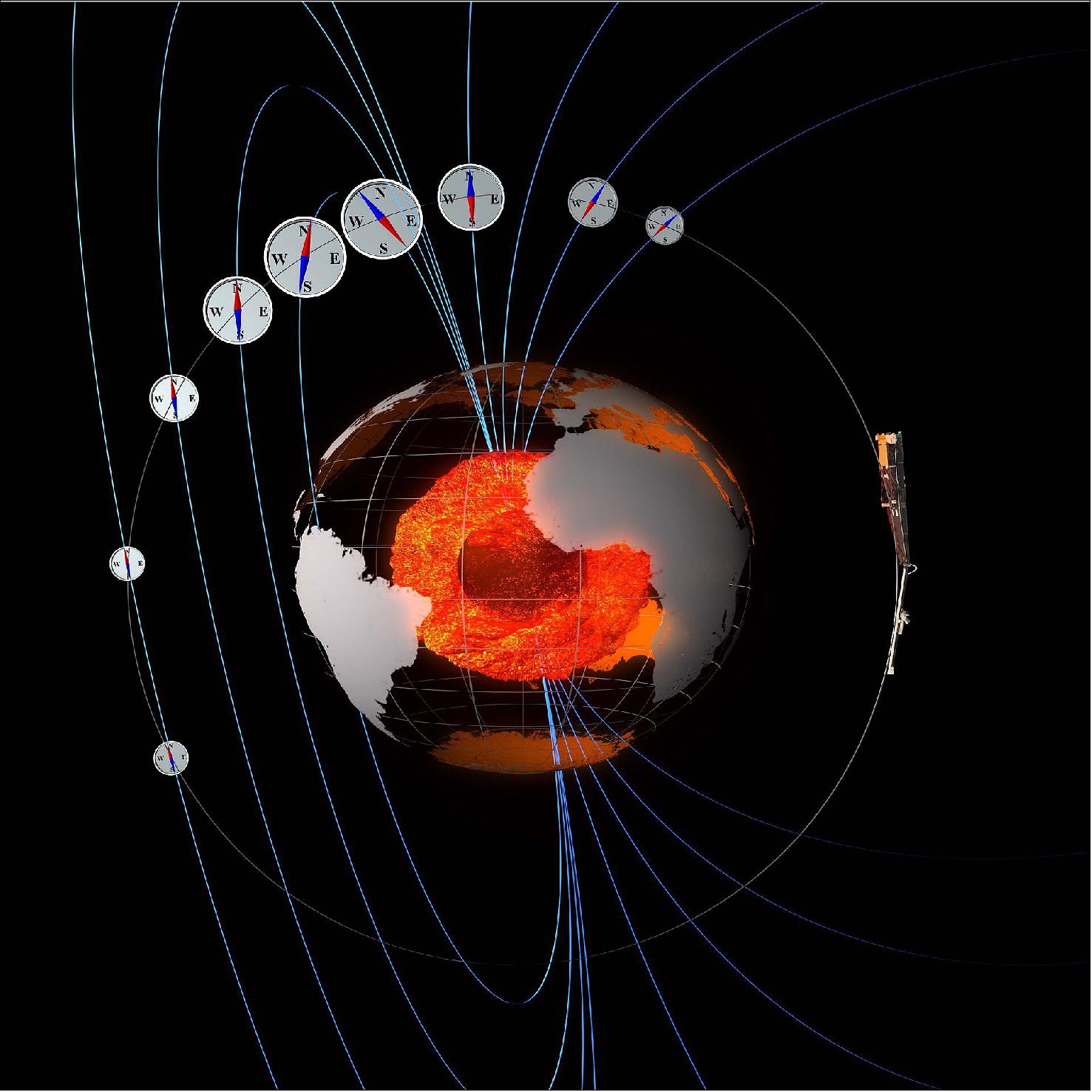 Figure 50: Swarm compasses. Like '3D compasses', the Swarm satellites measure the strength and direction of Earth's magnetic field (image credit: ESA/ATG Medialab)