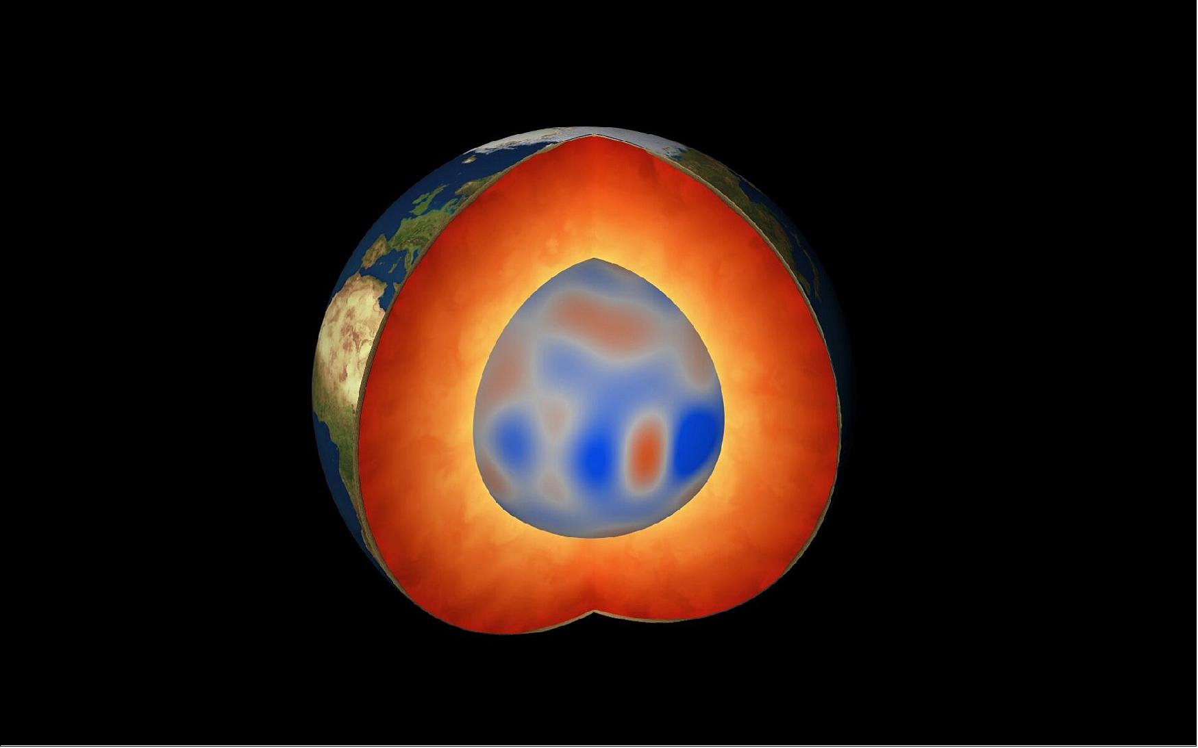Figure 37: Swarm reveals magnetic waves across Earth’s outer core. Using information from ESA’s Swarm satellite mission, scientists have discovered a completely new type of magnetic wave that sweeps across the outermost part of Earth’s outer core every seven years. This fascinating finding opens a new window into a world we can never see. This mysterious wave oscillates every seven years and propagates westward at up to 1500 km a year (image credit: ESA/Planetary Visions)