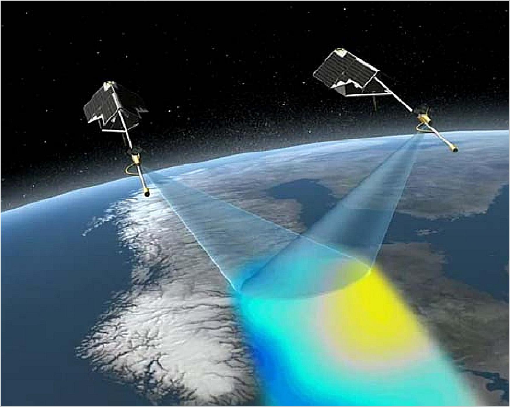 Figure 23: The Swarm tandem pair provides a stereo view (image credit: DTU Space)