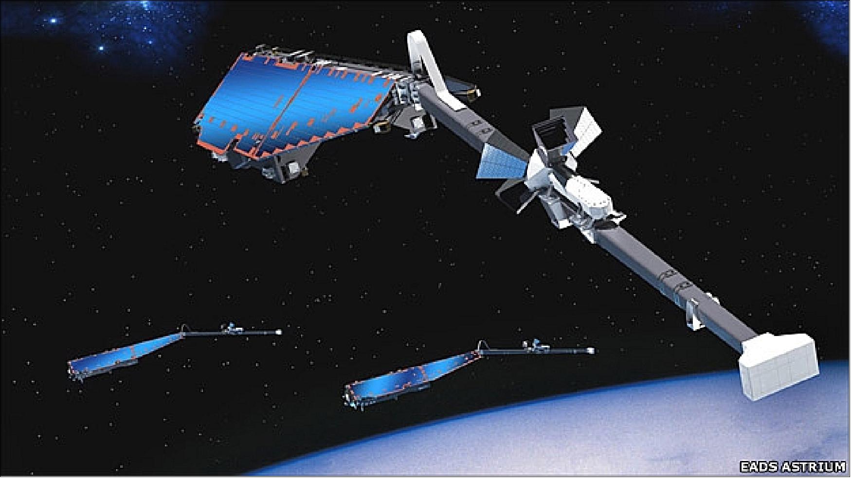 Figure 17: Artist's rendition of the Swarm constellation in orbit (image credit: EADS Astrium)