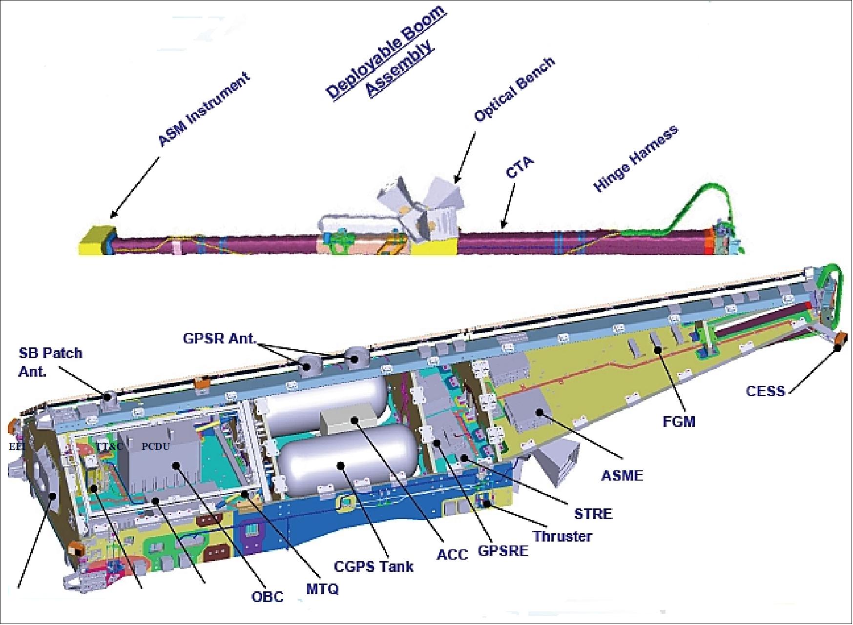 Figure 10: Configuration details of a Swarm spacecraft (image credit: EADS Astrium)