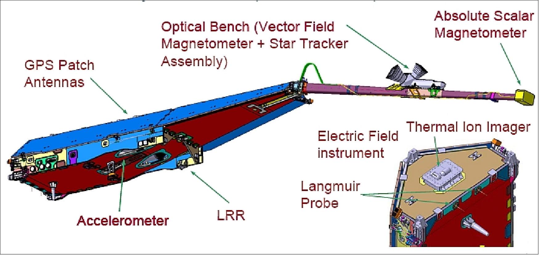 Figure 137: Alternate view of a Swarm spacecraft and instrument locations (image credit: ESA)