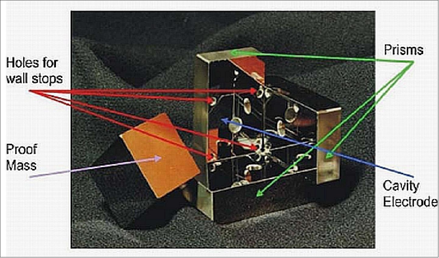 Figure 130: Major elements of the MAC-04 (image credit: ESA)