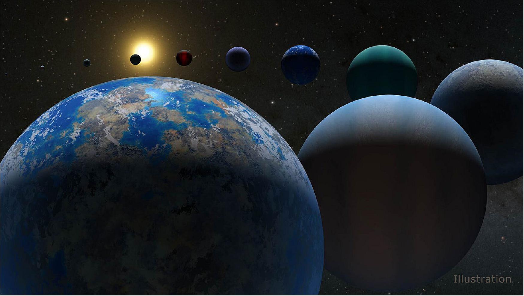 Figure 11: What do planets outside our solar system, or exoplanets, look like? A variety of possibilities are shown in this illustration. Scientists discovered the first exoplanets in the 1990s. As of 2022, the tally stands at just over 5,000 confirmed exoplanets (image credit: NASA/JPL-Caltech)