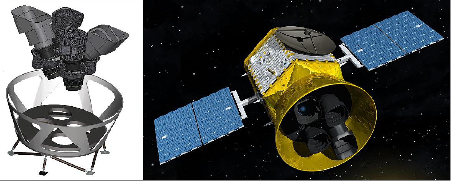 Figure 5: Left: Diagram illustrating the orientations of the four TESS cameras, lens hoods, and mounting platform. Right: Artist's conception of the TESS spacecraft and payload (image credit: Orbital ATK, TESS Team)