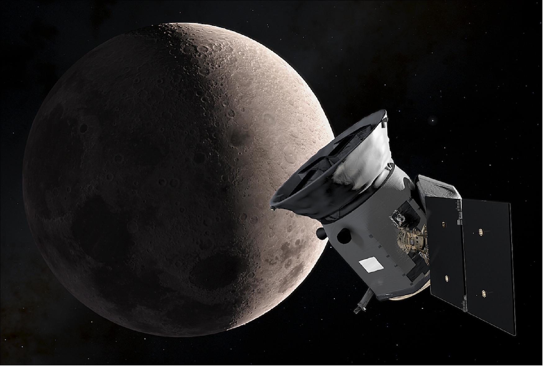 Figure 64: An artist’s illustration of TESS as it passed the Moon during its lunar flyby. This provided a gravitational boost that placed TESS on course for its final working orbit (image credit: NASA's Goddard Space Flight Center)