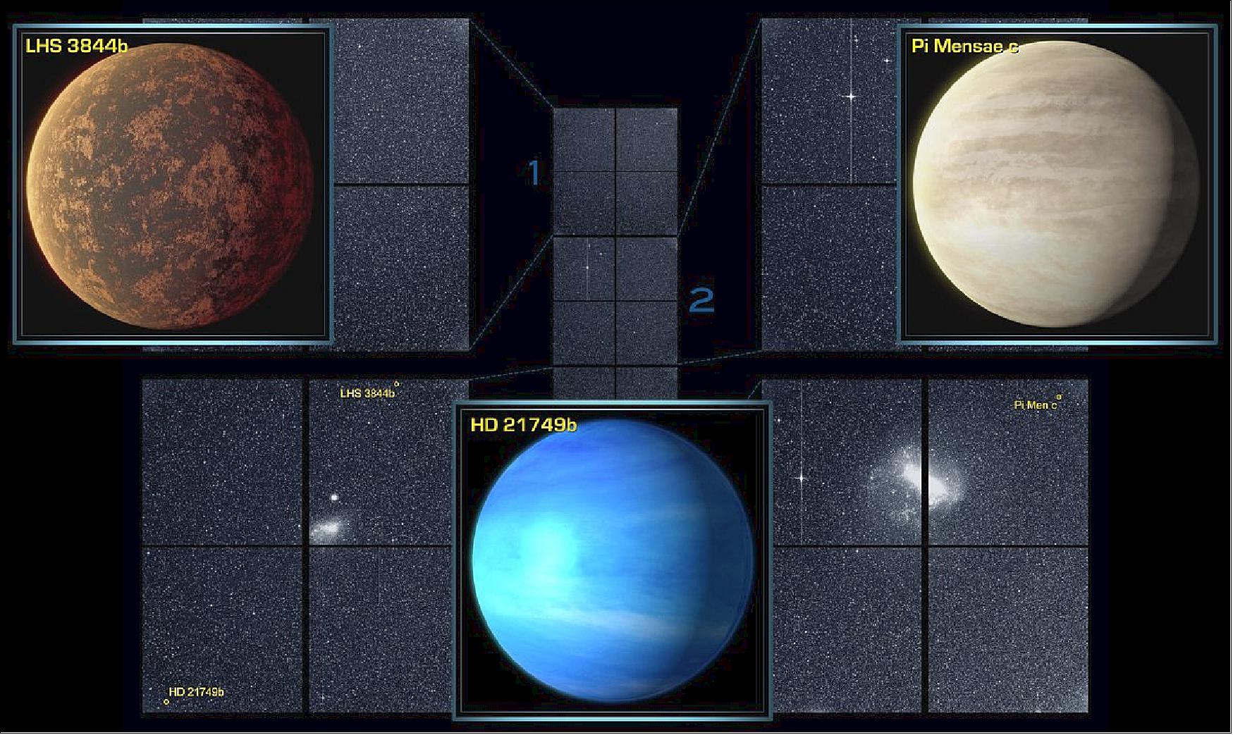 Figure 57: NASA’s Transiting Exoplanet Survey Satellite (TESS) has found three confirmed exoplanets in the data from the space telescope’s four cameras (image credit: NASA/MIT/TESS, Ref. 68)