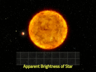 Figure 1: This animation shows how a dip in the observed brightness of a star may indicate the presence of a planet passing in front of it, an occurrence known as a transit (image credit: NASA/GSFC)